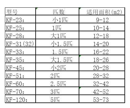 雁峰空调维修